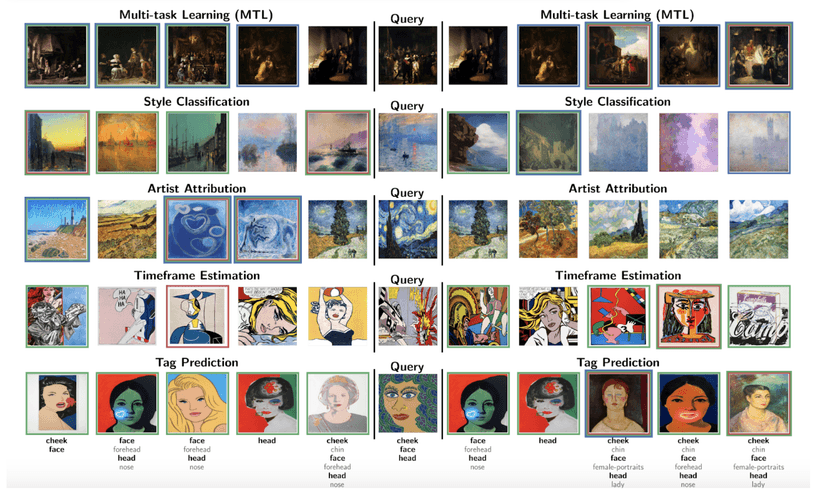 Graph Neural Networks for Knowledge Enhanced Visual Representation of Paintings